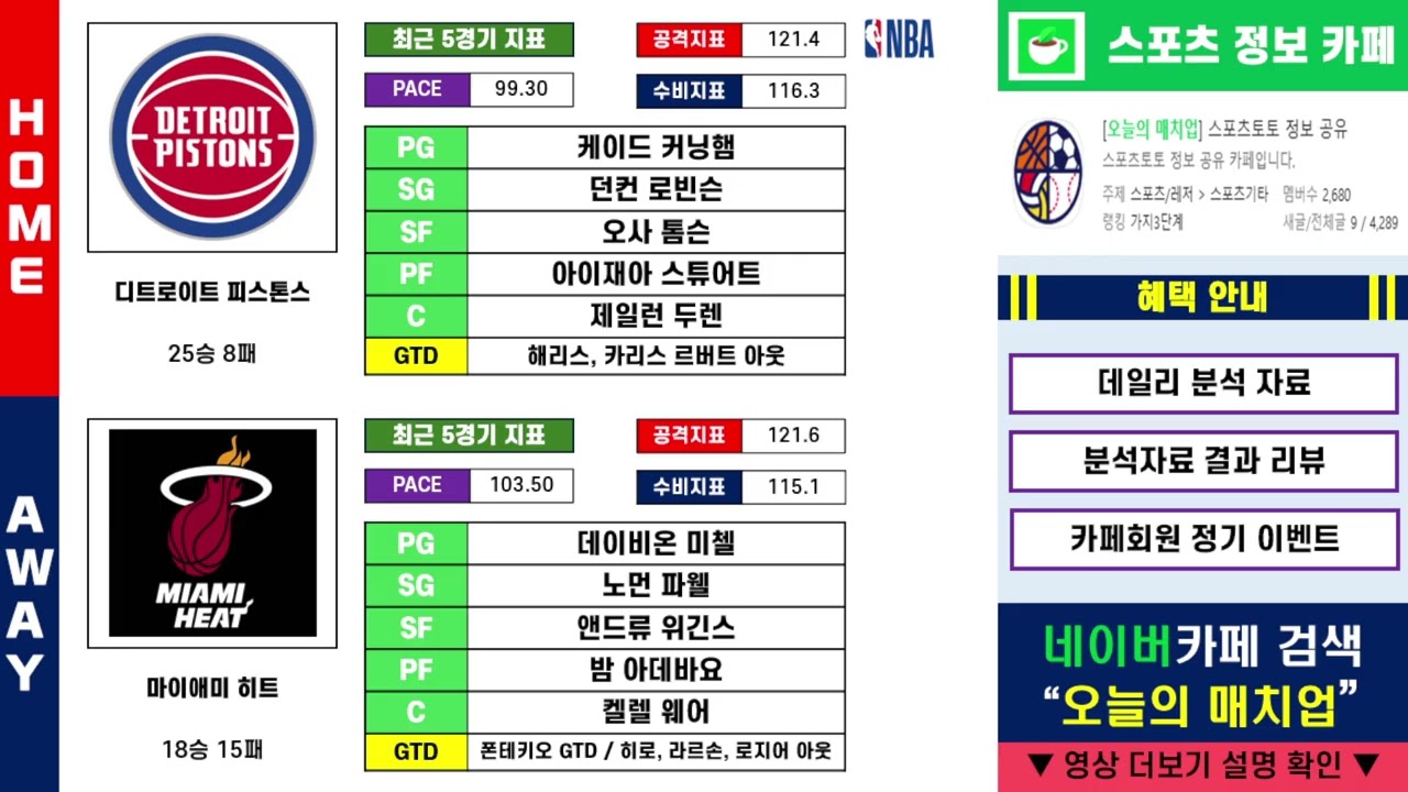 [스포츠분석] 1월 2일 금요일 미국농구 해외축구 NBA EPL 챔피언십 경기분석