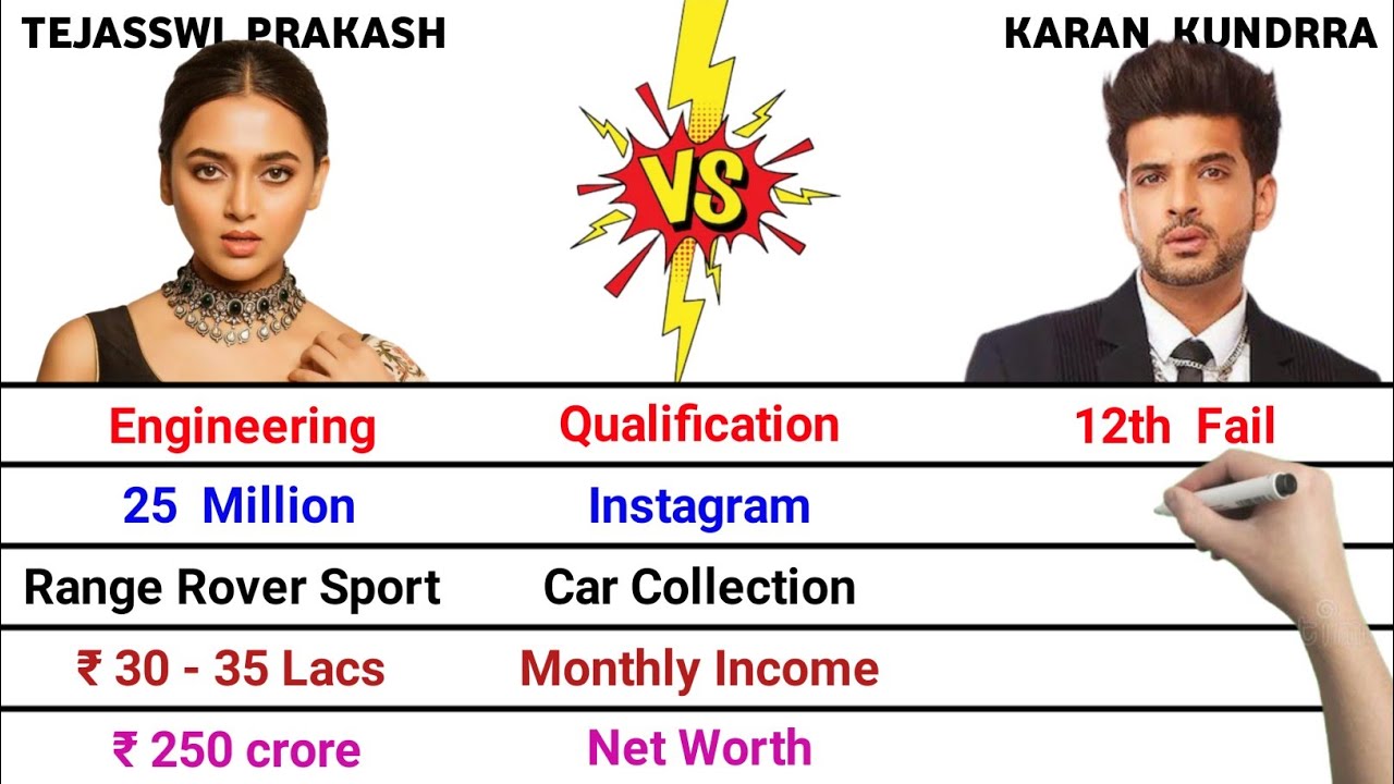 Tejasswi Prakash vs Karan Kundrra Comparison | Awards | Cars | Instagram | Family | Net Worth