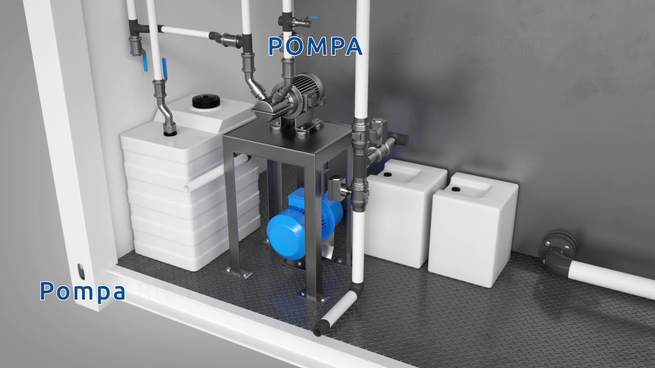 Bioreattori a Membrana MBR ||Tecnologia MBR || Funzionamento MBR