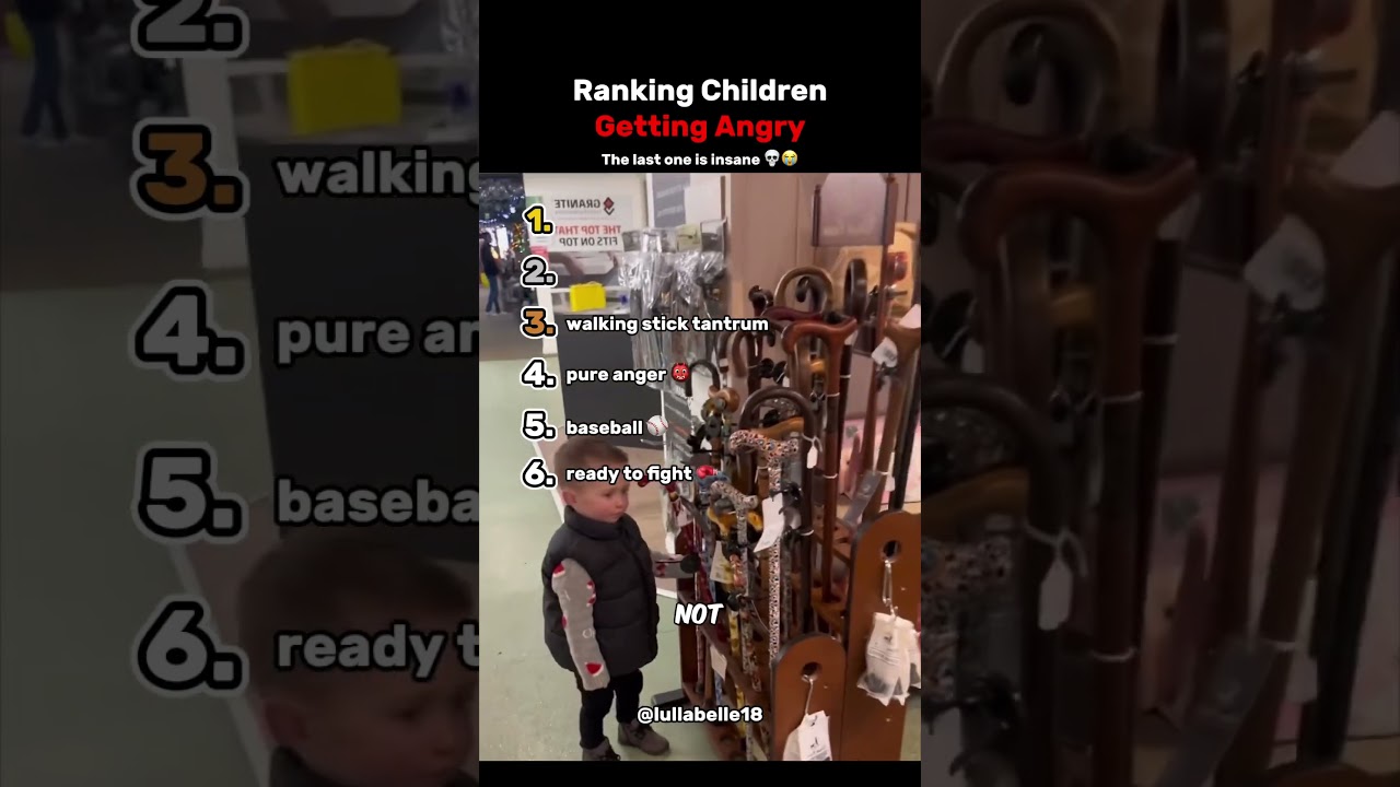 Ranking The Top 6 Children Getting Angry