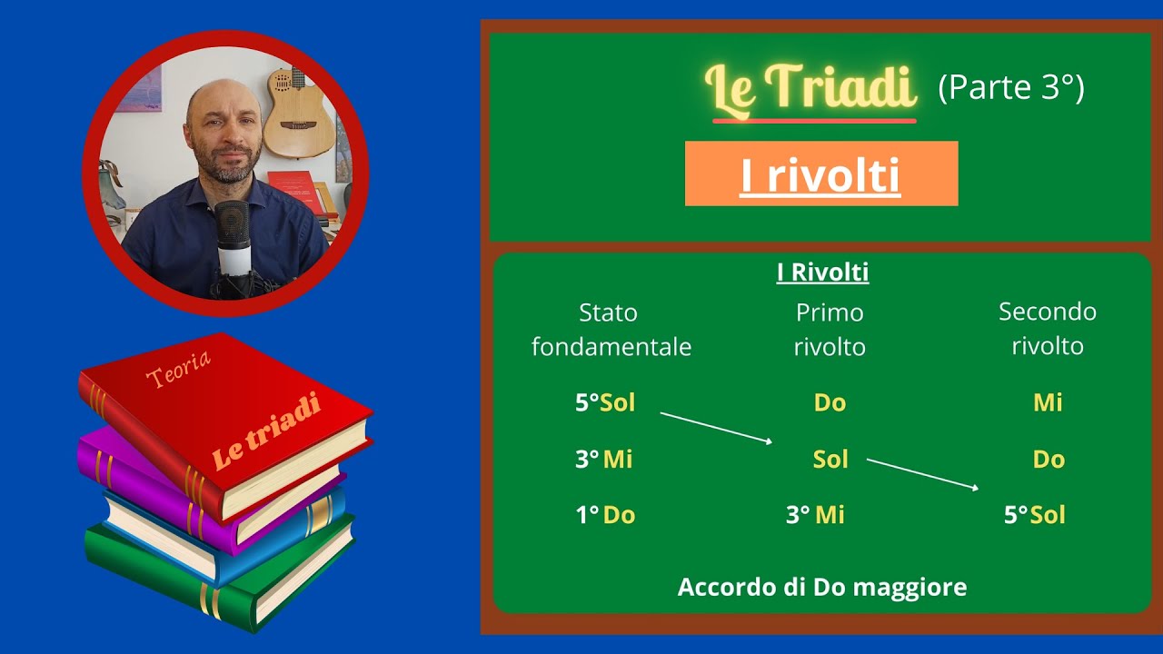 Le Triadi musicali (parte 3°) : i rivolti