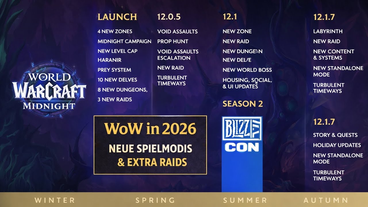 Neue Roadmap für 2026 | Was passiert nach dem Prepatch?