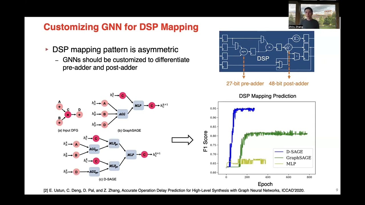Machine Learning for High level Synthesis: Progress and Challenges