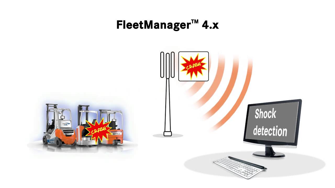 STILL Fleet Manager System 4 X