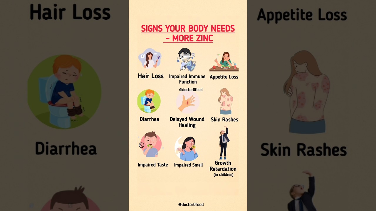10 Signs Your Body Needs More Zinc | Zinc Deficiency Symptoms #healthyeating #healthylifestyle