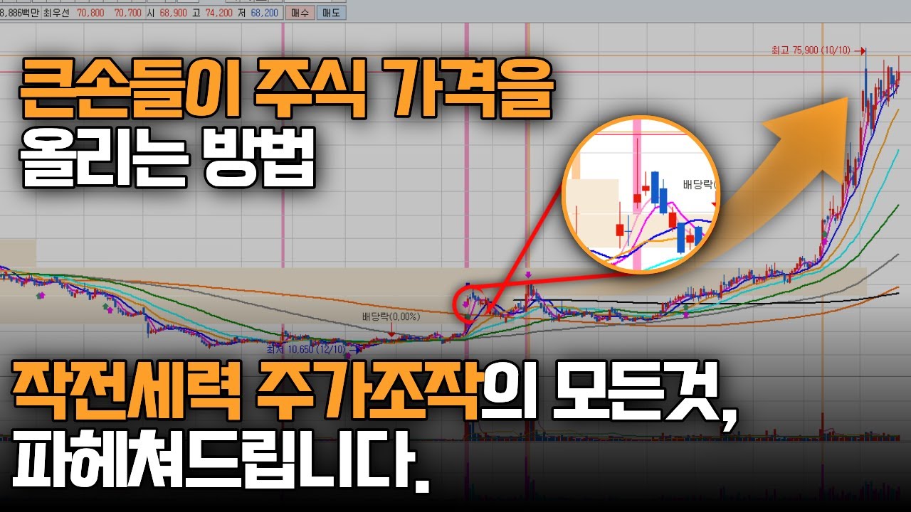 세력주의 원리_작전세력 이야기. 주가조작은 이렇게 합니다.