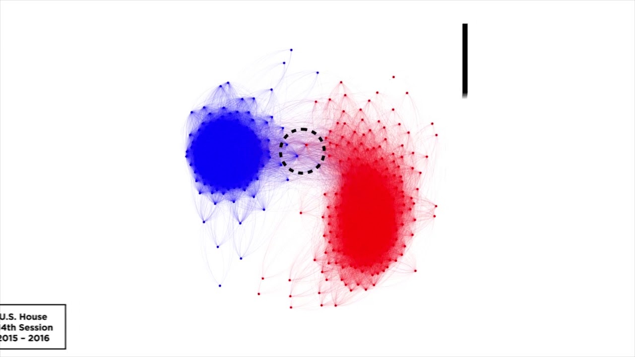 Political Polarization