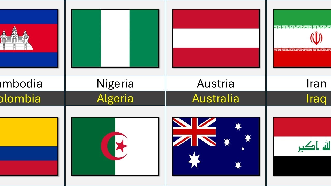 Countries With Similar Names