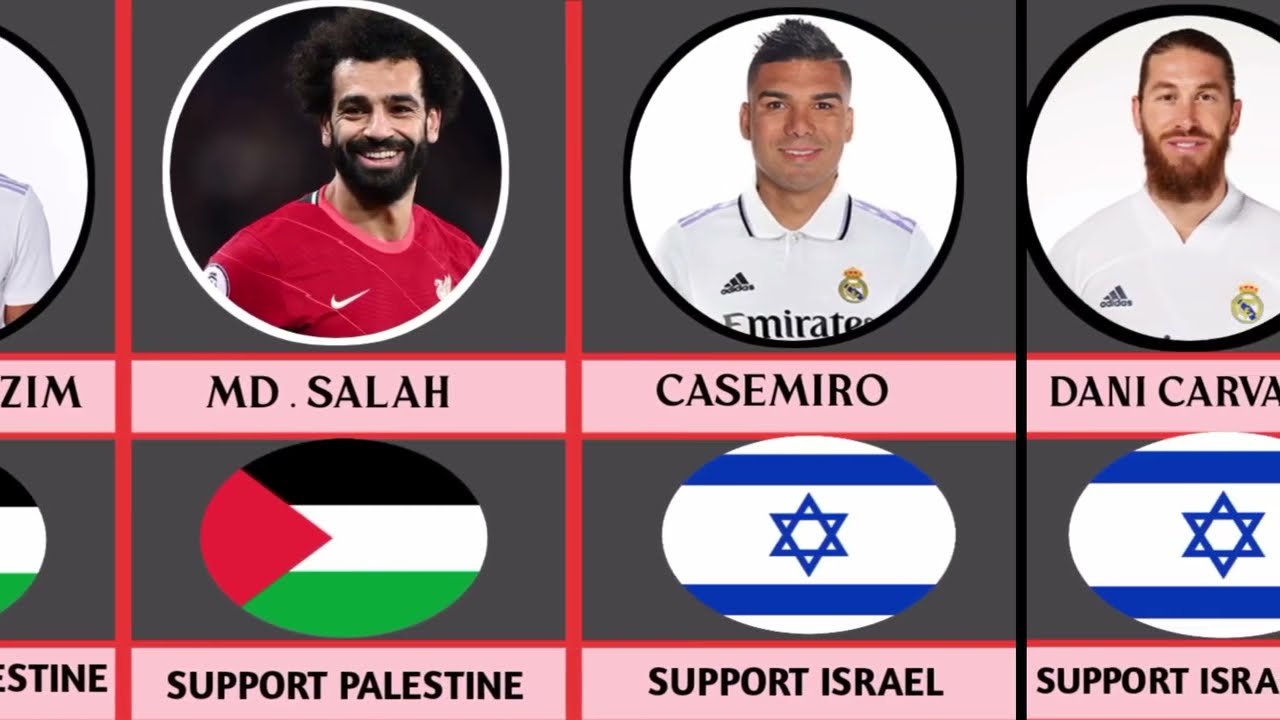 Famous Football Players Who Support Palestine Or Israel 