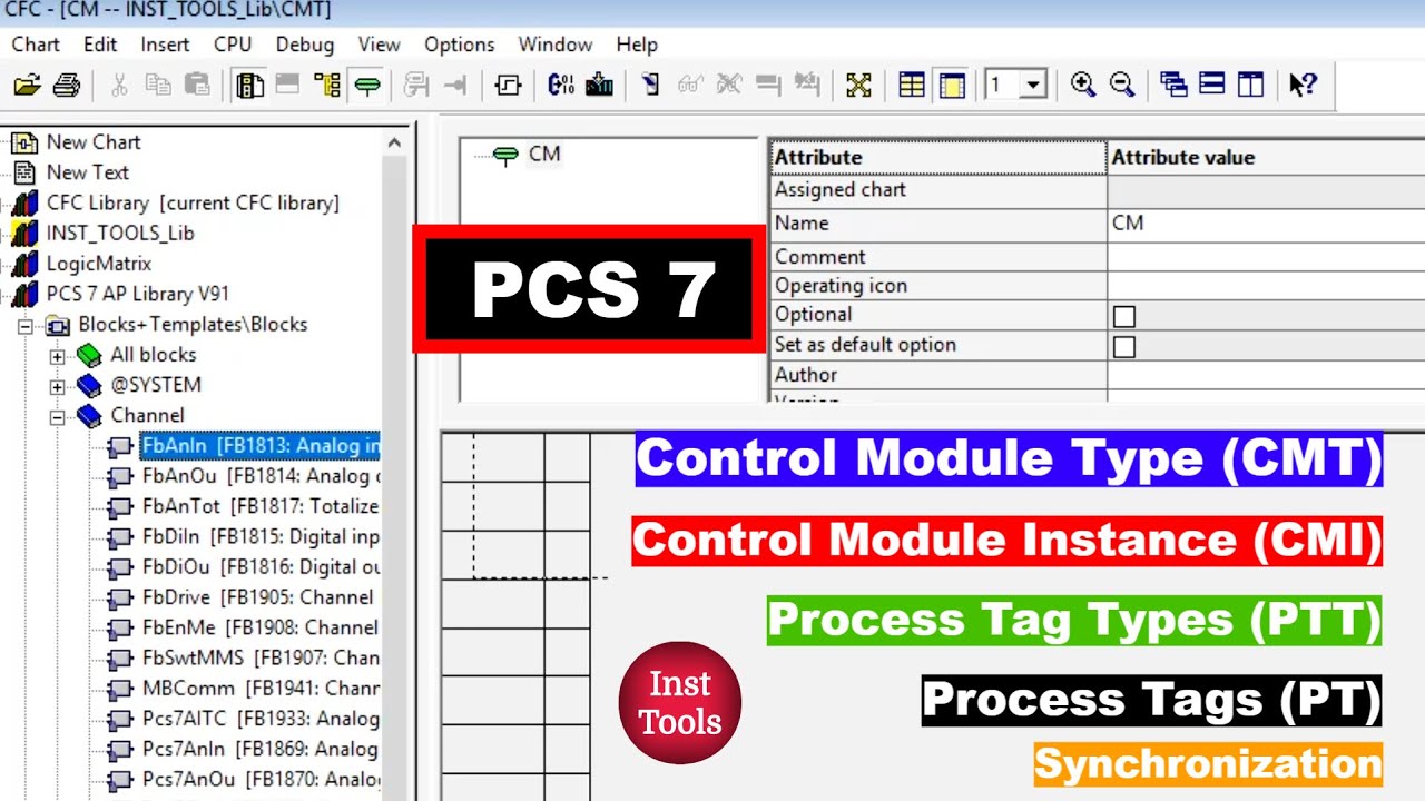Учебное пособие по SIMATIC PCS 7 — CMT, CMI, синхронизация, PTT, PT
