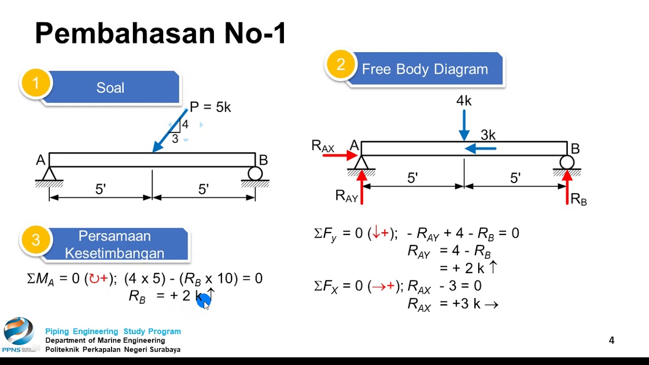 MEKANIKA TEKNIK - Pembahasan Modul 6 (Reaksi pada tumpuan)