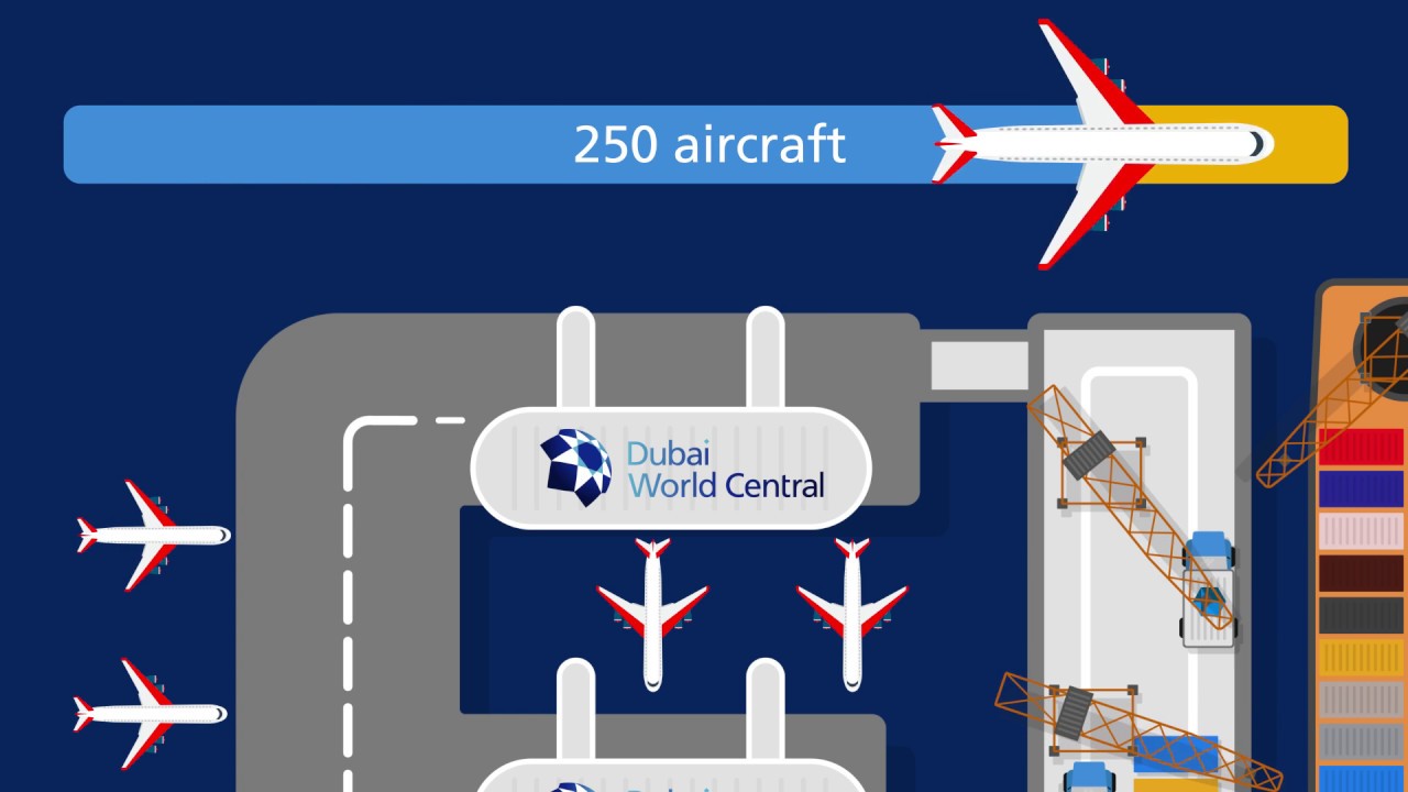 DWC's Cargo Hub