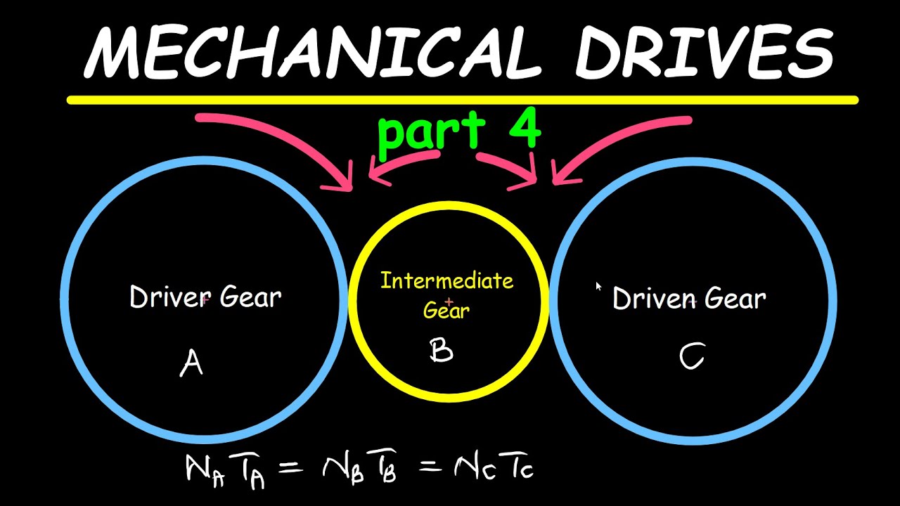PART 4 MECHANICAL DRIVES REVISION: ENGINEERING SCIENCE N2
