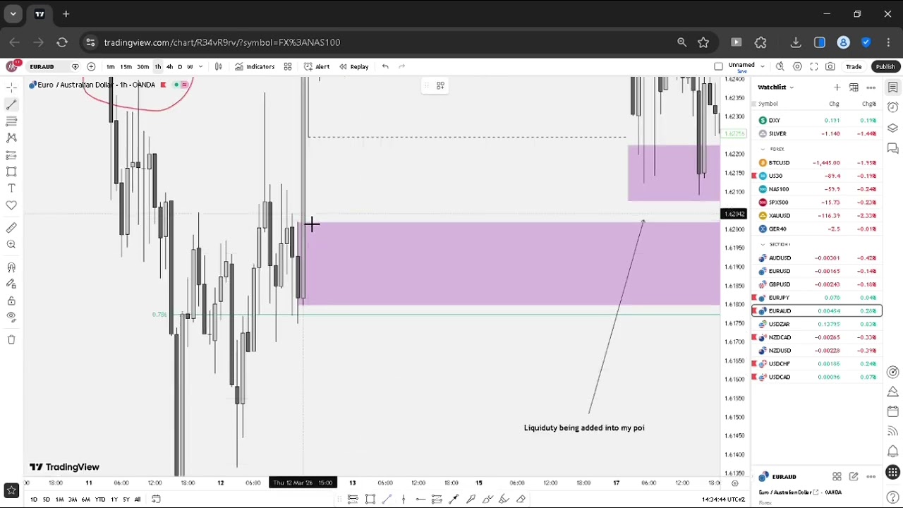 Another successful trade on Eur/Aud 🚀📈