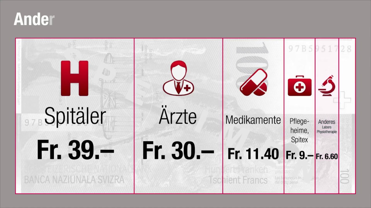 Was passiert mit meiner Pr&auml;mie f&uuml;r die Grundversicherung ?
