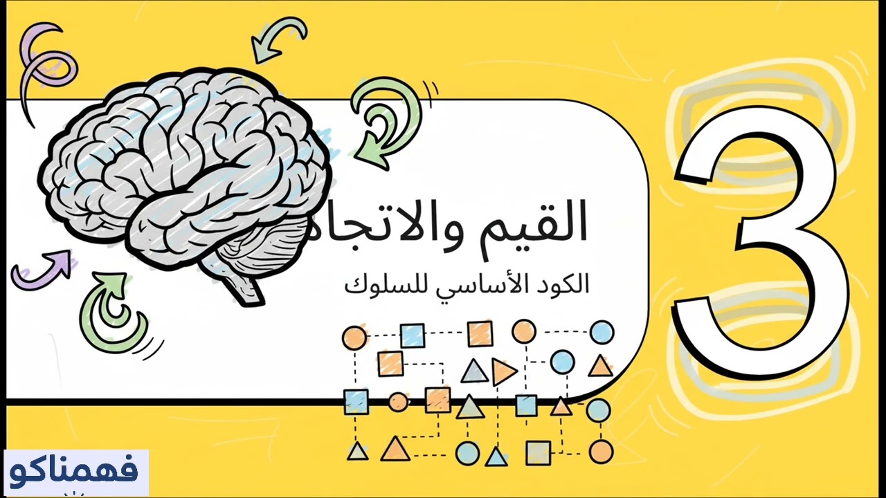 |الفرقه الاولي |المحاضره الرابعه |سلوك تنظيمي |فك شفرة السلوك في الشغل |مراجعه