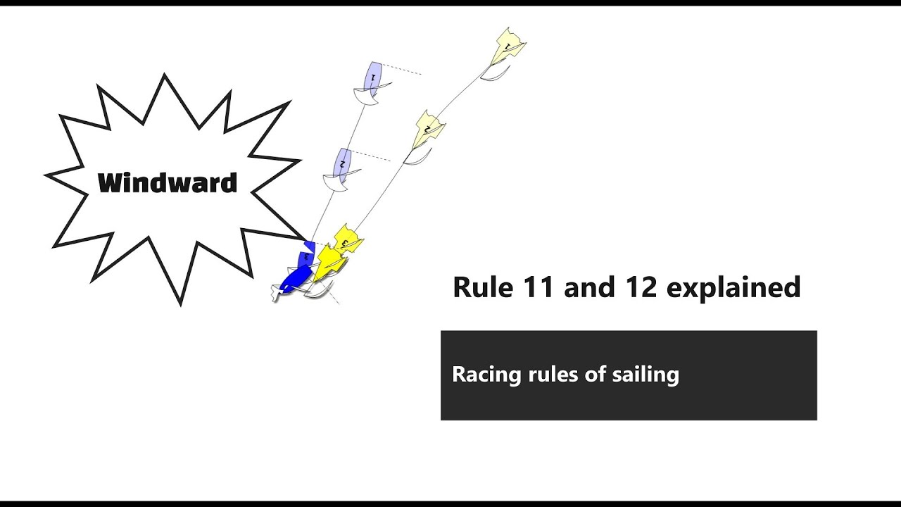 Boats on the same tack Rules 11 and 12