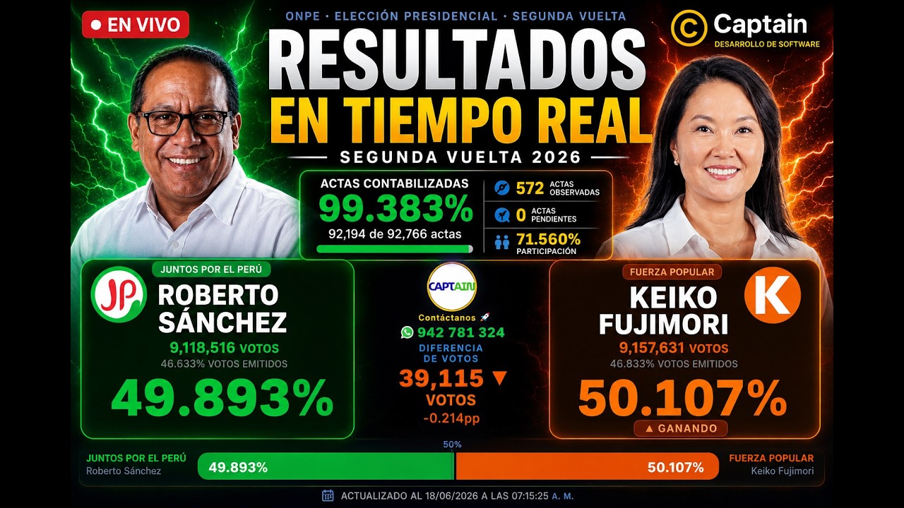 🔴 RESULTADOS ONPE EN VIVO 2026 | SEGUNDA VUELTA PRESIDENCIAL