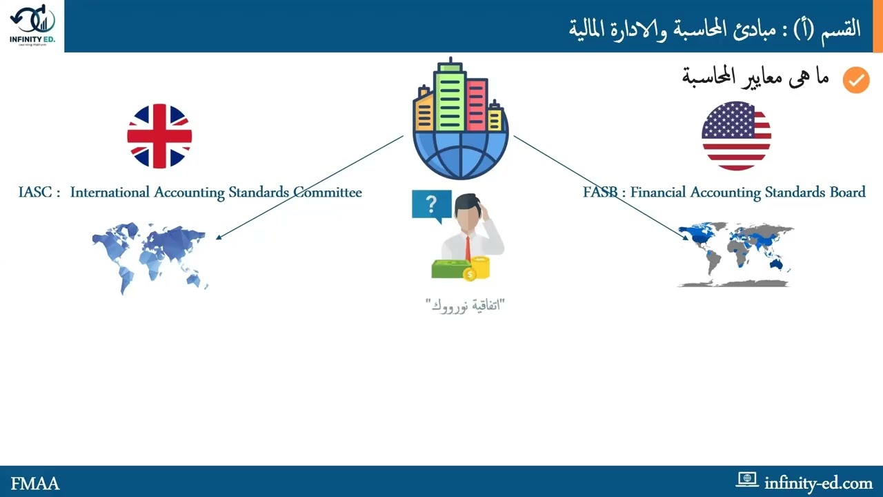 كورس FMAA بالعربي |القسم (أ) |  مصطلحات وتعريفات محاسبية (1)