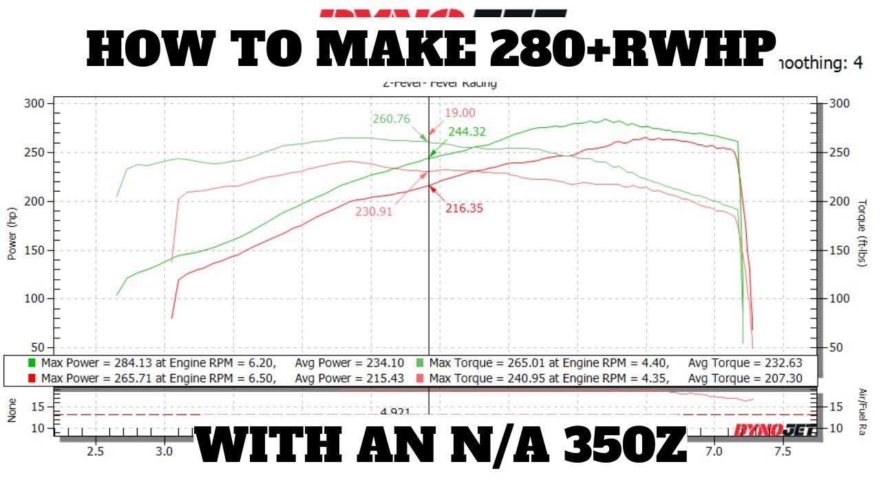 How To Make 280+ RWHP With An N/A 350Z
