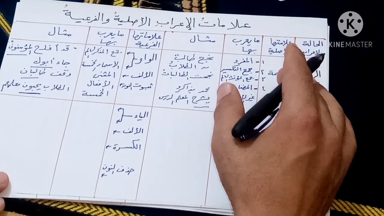 علامات الإعراب الأصليّة والفرعية