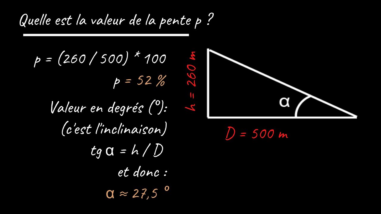 Comment calculer la pente topographique sur une carte ? Par Mme Ruault-Djerrab.