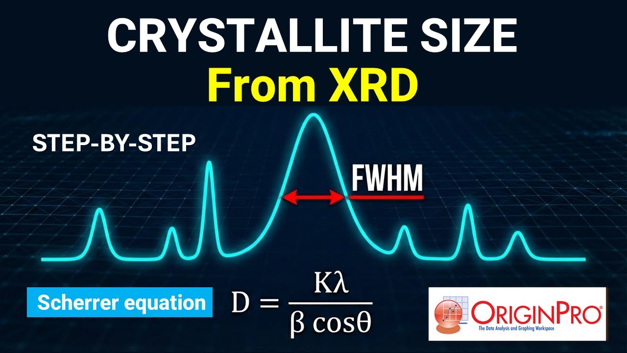 How to Calculate Crystallite Size from XRD Data | Scherrer Equation | Origin Pro & Excel