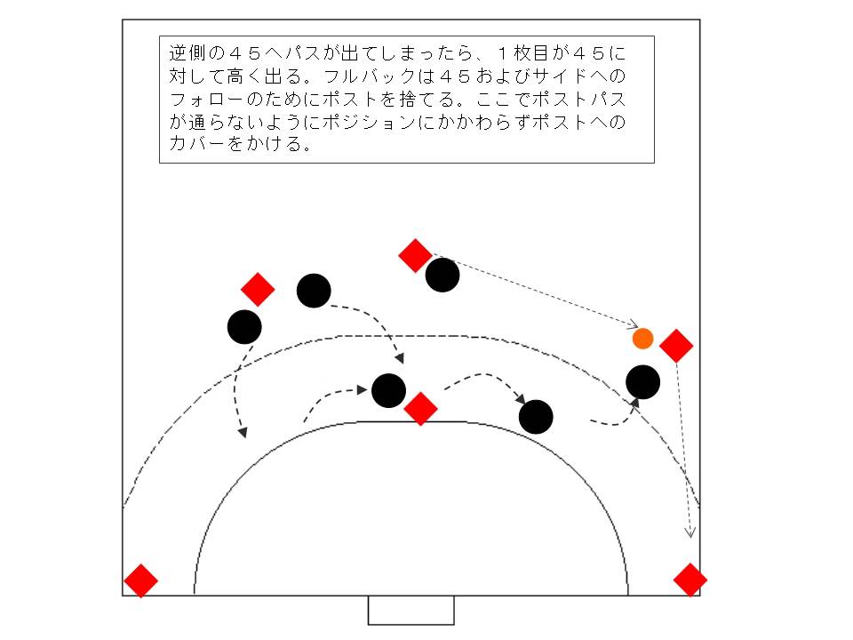 ハンドボール：ディフェンス　１－２－３