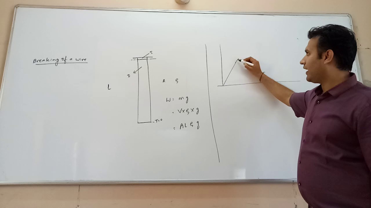 ELASTICITY - Breaking of a wire under its own weight