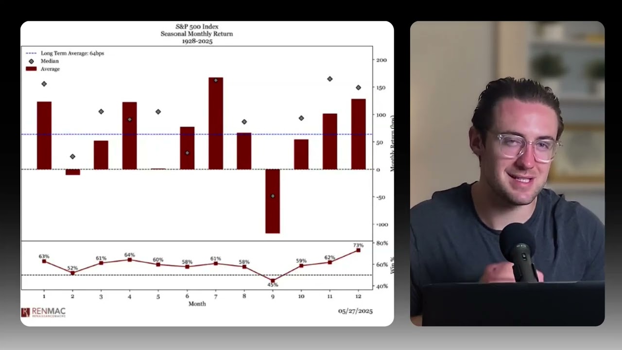 Rethinking the 'Sell in May' Strategy: Market Seasonality Explained
