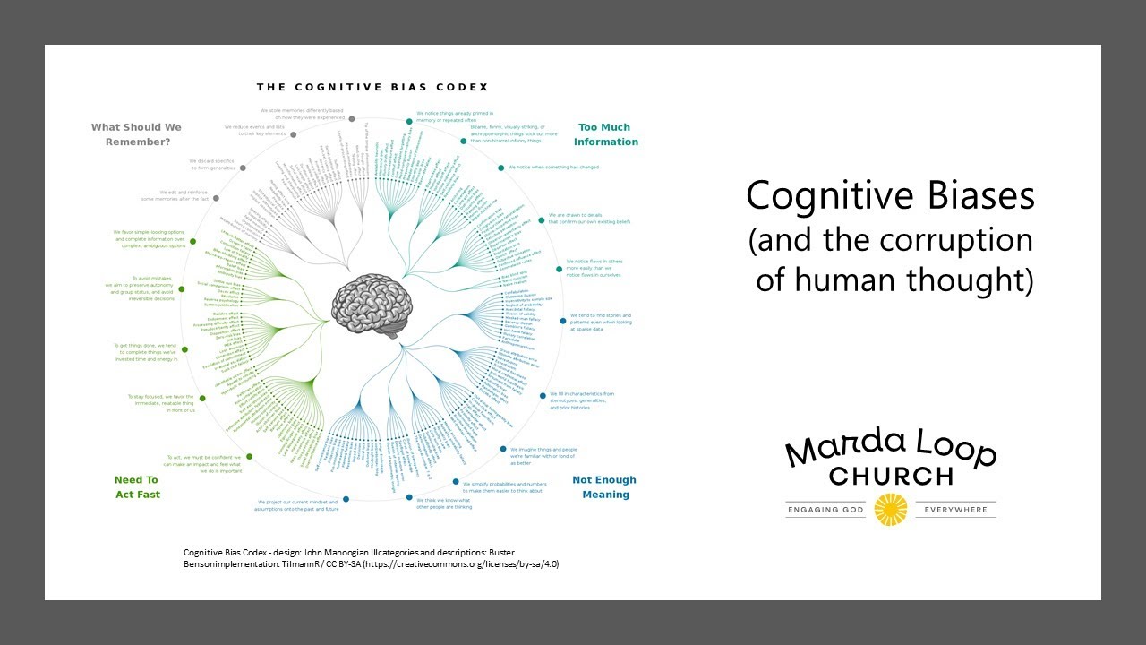 Cognitive Biases (and the corruption of human thought)