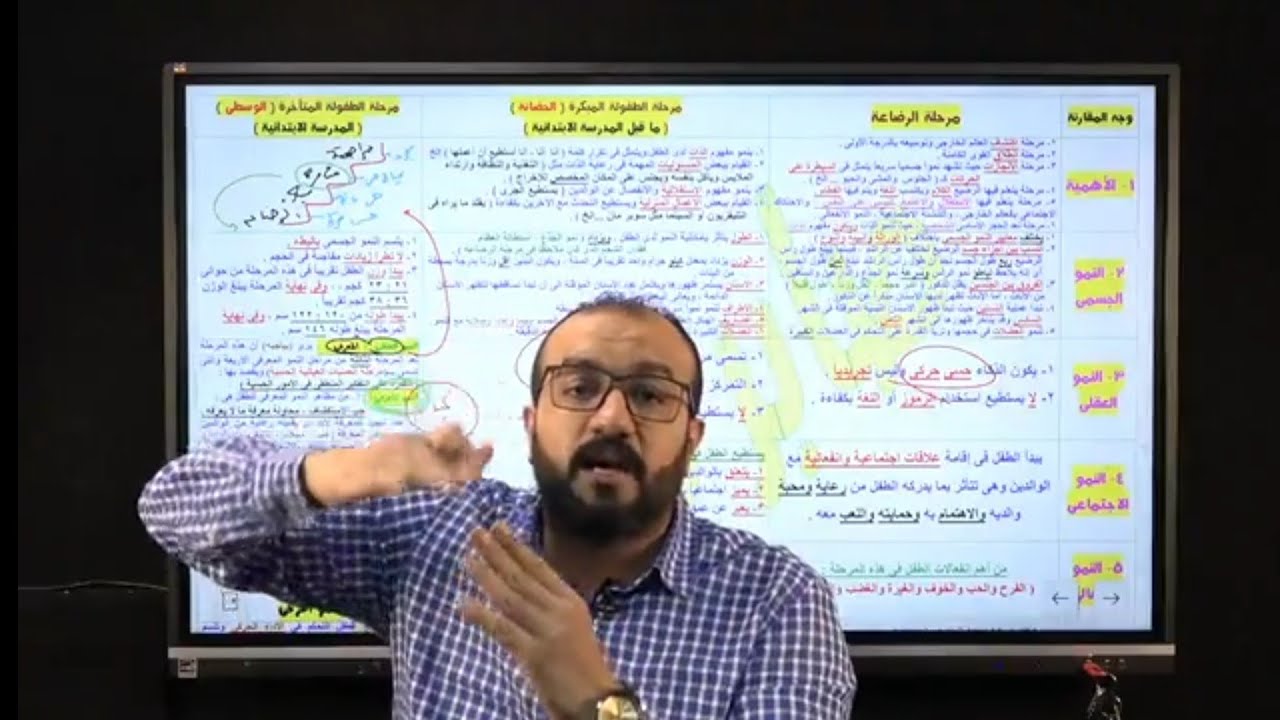 تالتة ثانوي الباب الثاني النمو - صابر درويش