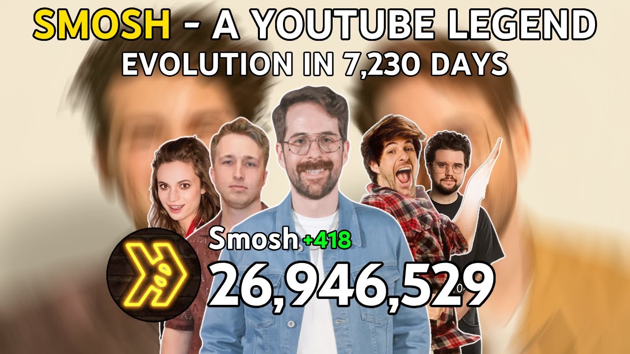 Smosh - Subscriber Count History: Every Day