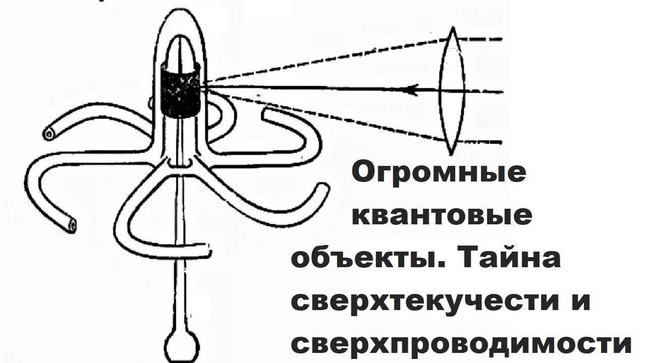 Огромные квантовые объекты  Тайна сверхтекучести и сверхпроводимости