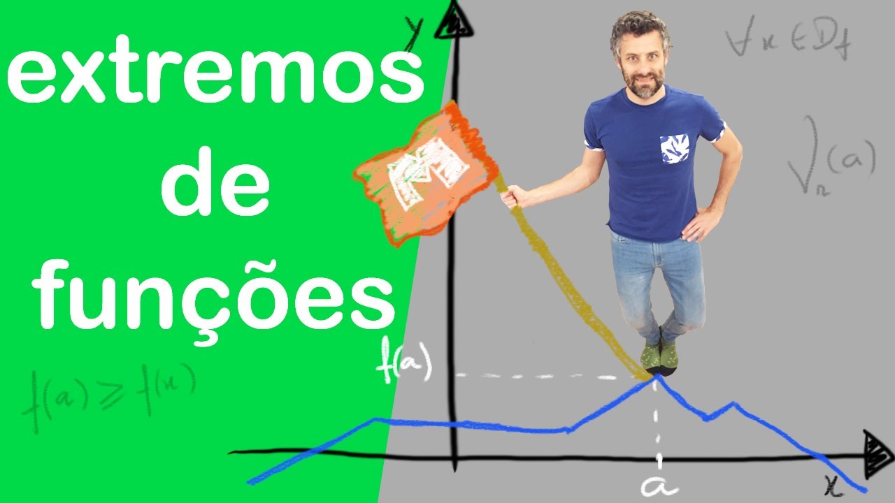 Extremos de funções reais de variável real