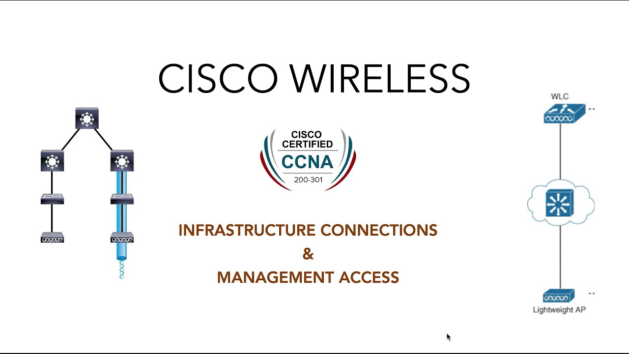 Подключения к беспроводной инфраструктуре Cisco и управление доступом | CCNA 200-301