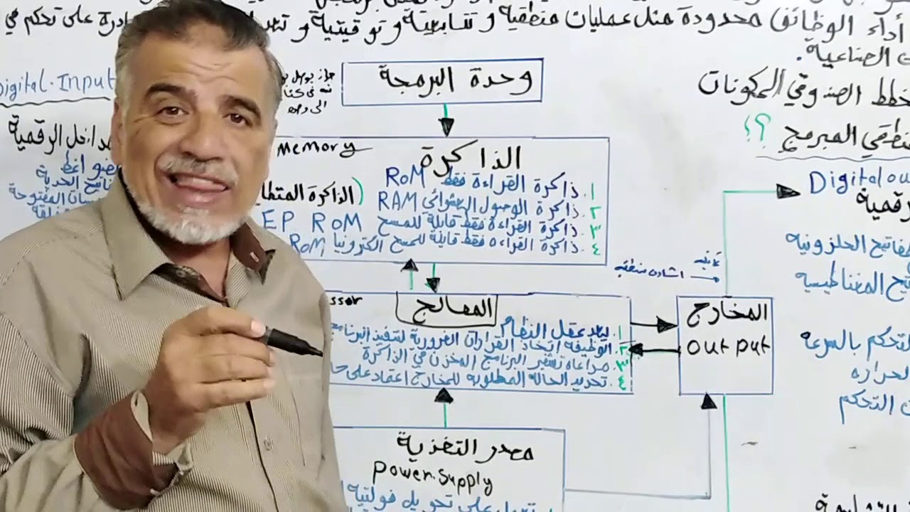 شرح علم الصناعه م٤ الوحده الثالثه الحاكم المنطقي المبرمج plc