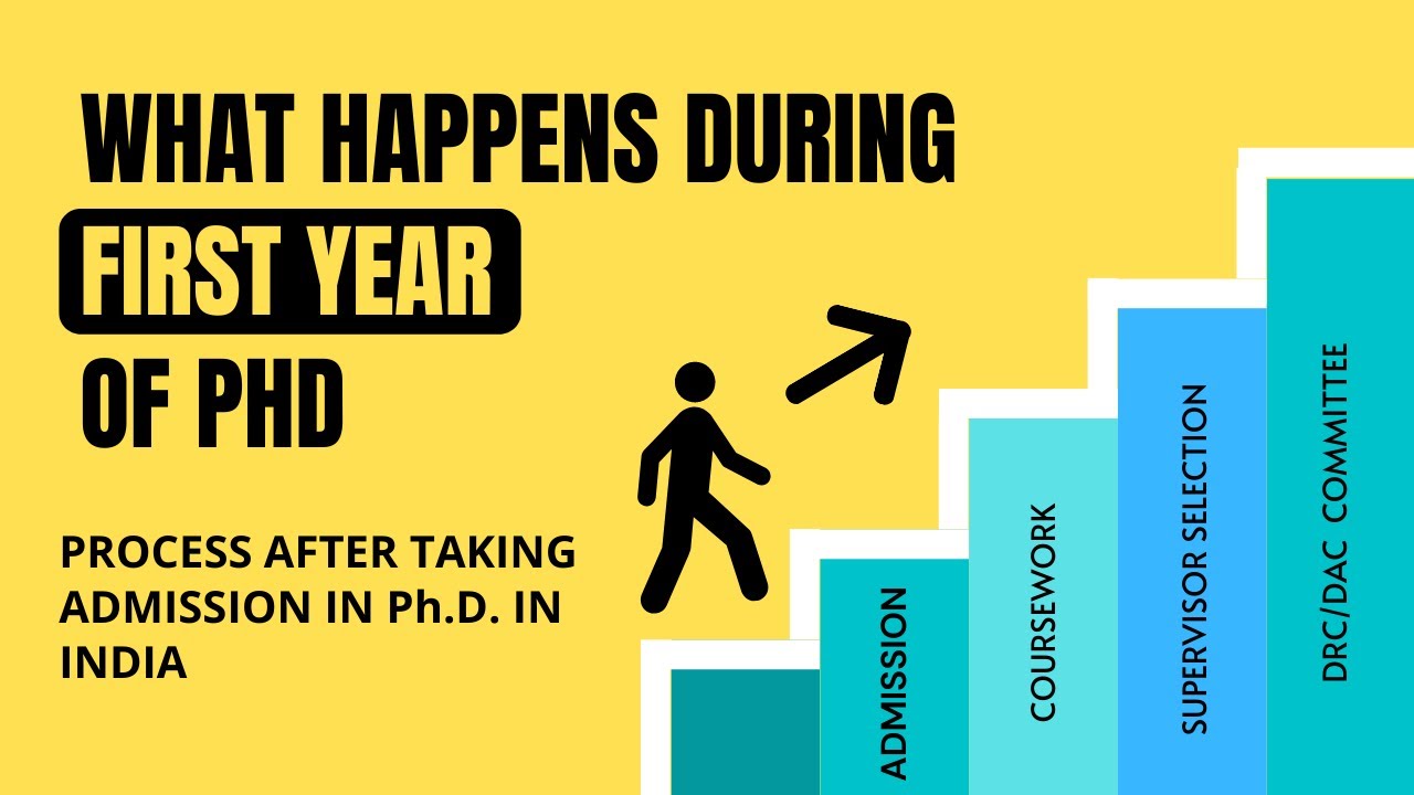Process After Joining PhD in India | First Year of PhD in India | All 'Bout Research