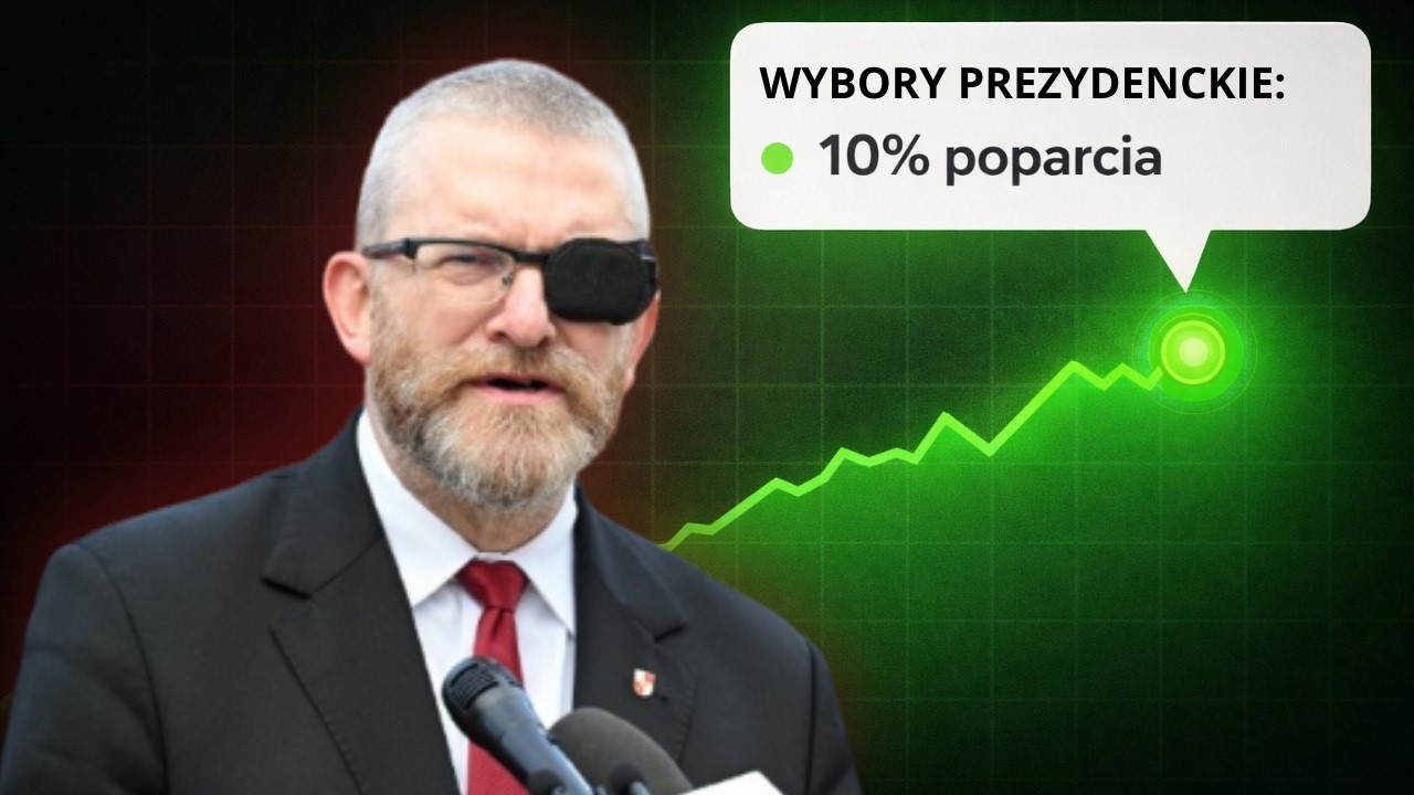 FENOMEN WYSOKIEGO POPARCIA Grzegorza Brauna w 2026 ROKU
