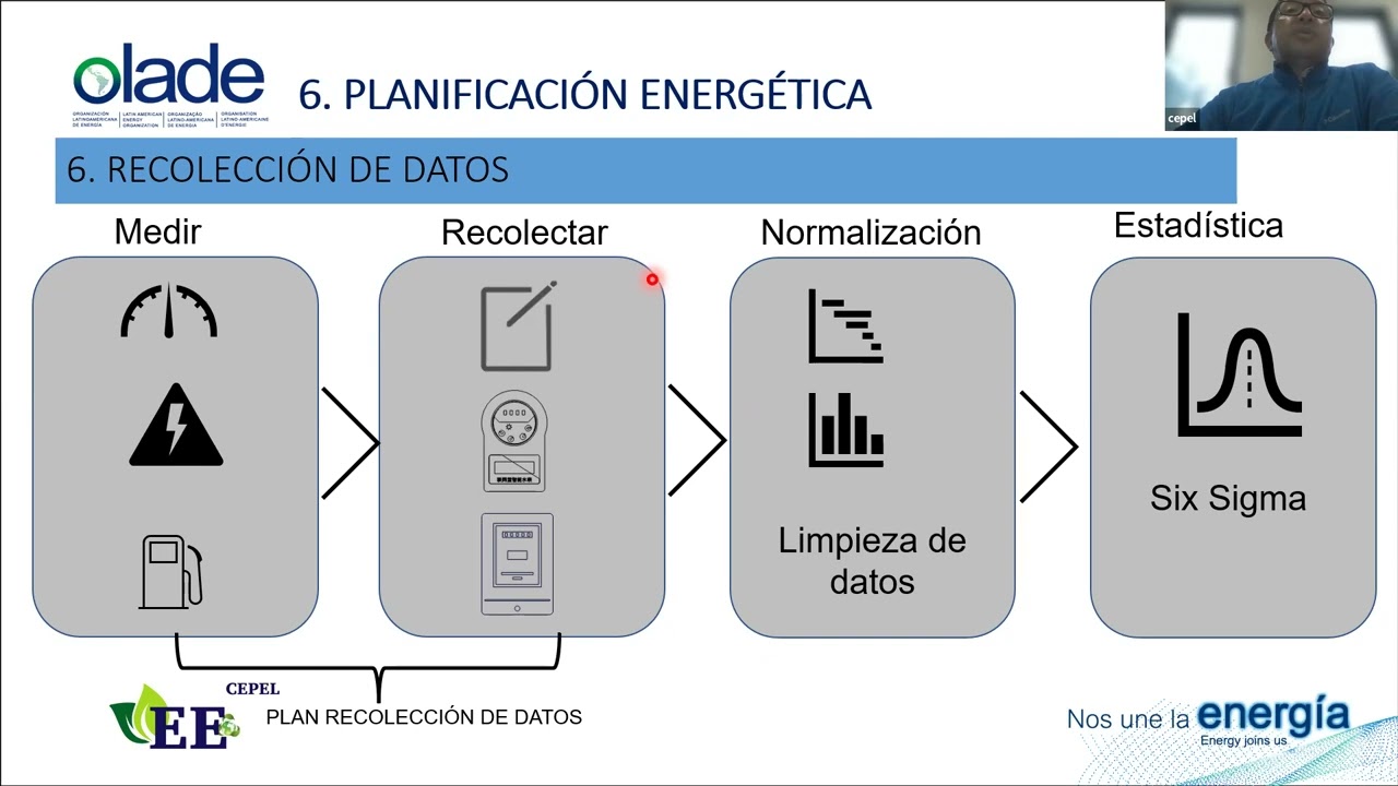 S-20 Verificación de Ahorros Energéticos