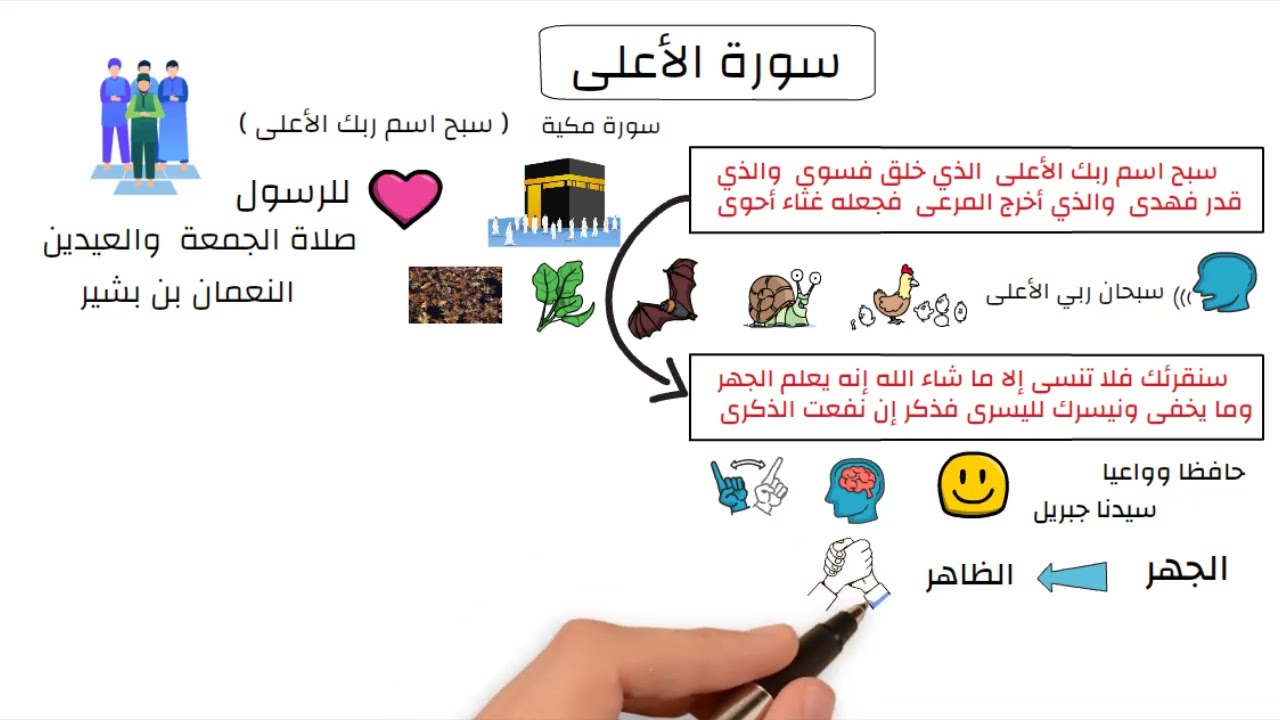 سورة الأعلى - تربية إسلامية للصف الخامس الابتدائي - الترم الثاني