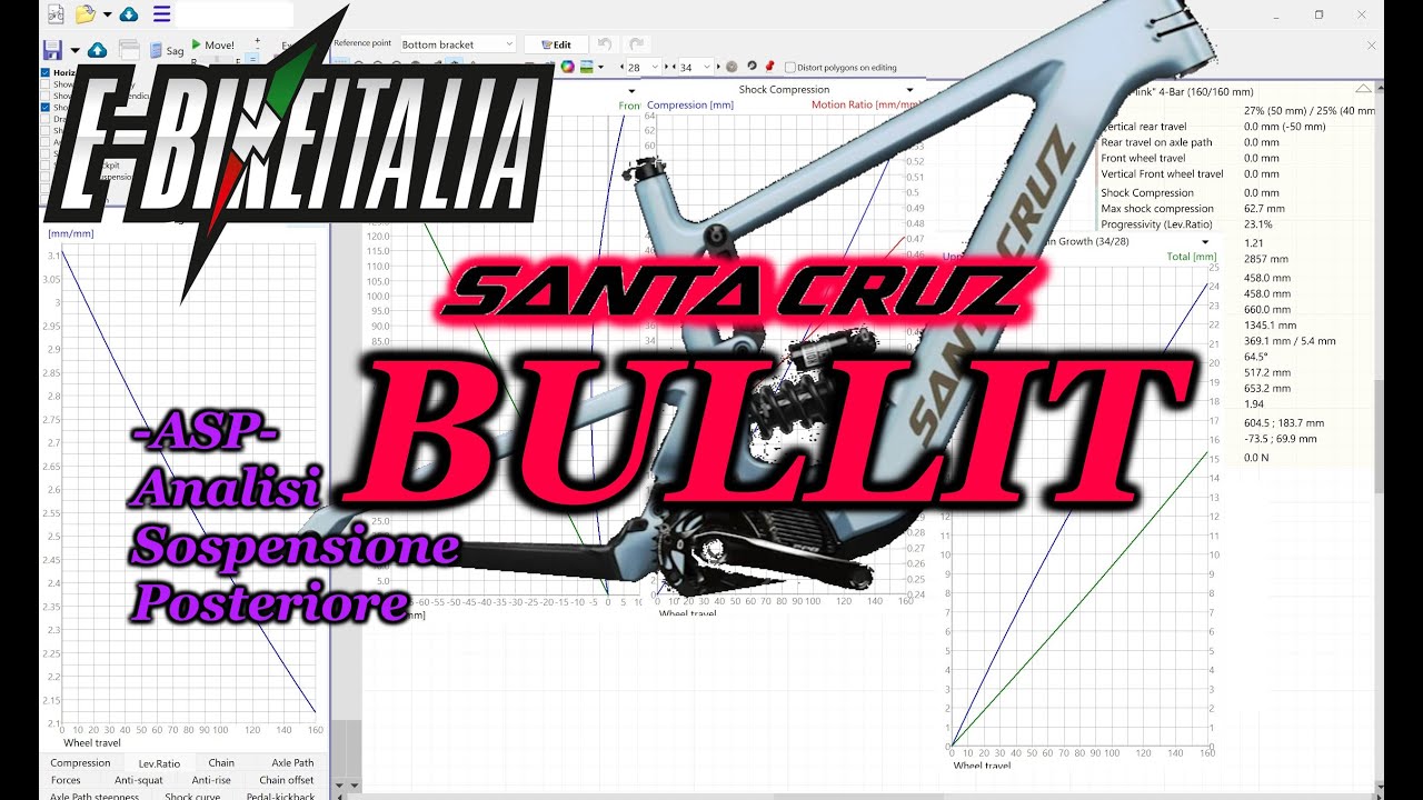 Santa Cruz BULLIT: -ASP- Analisi Sospensione Posteriore By Fil Palmer