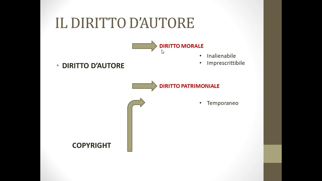 Il diritto d'autore - Parte 1