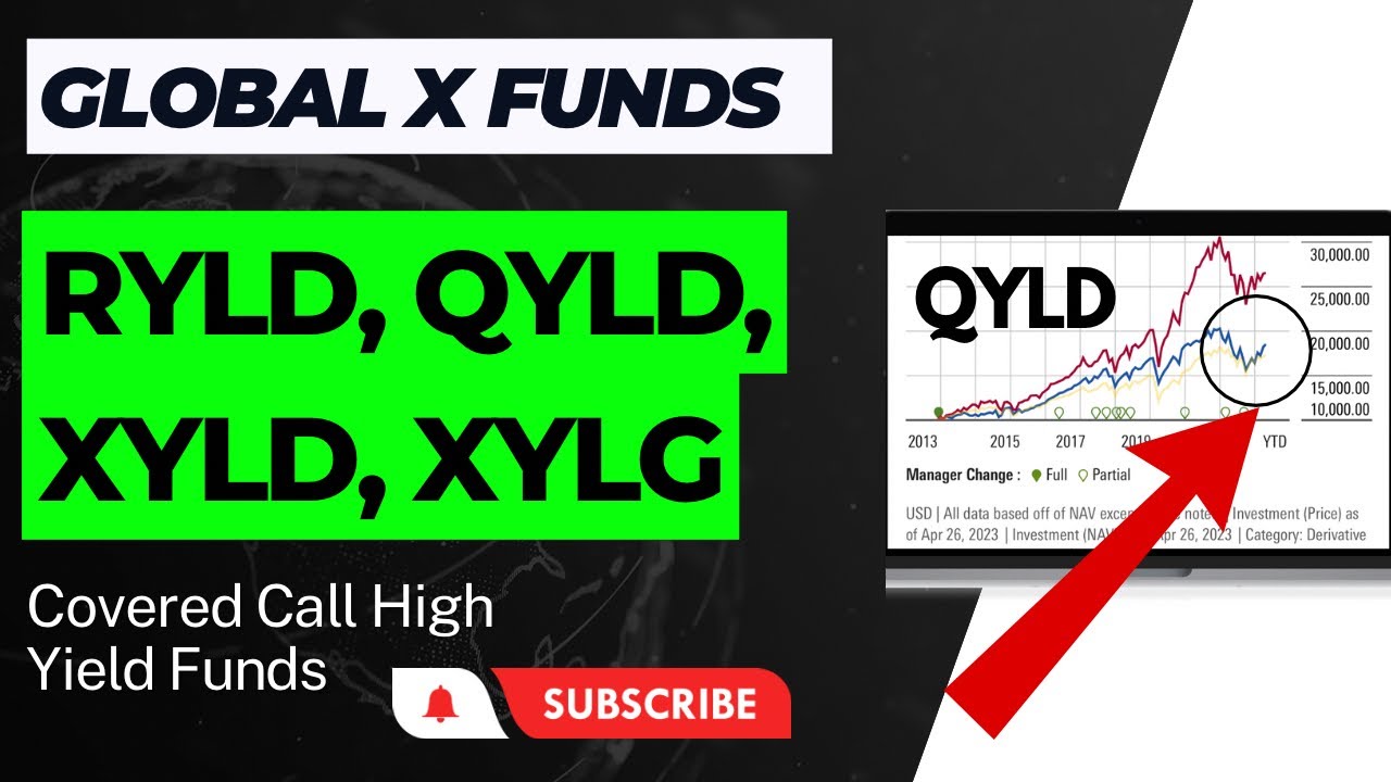 How I Use Global X Funds To Max Out Monthly Income (XYLD Vs. JEPI & CLM etc)