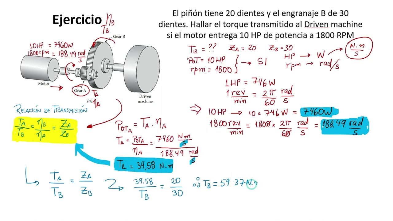Ejercicio de potencia de transmisión