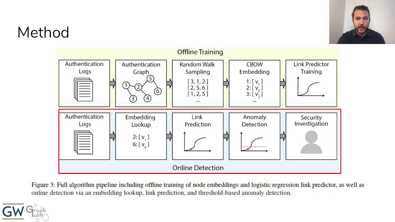 Detecting Lateral Movement in Enterprise Computer Networks with Unsupervised Graph AI