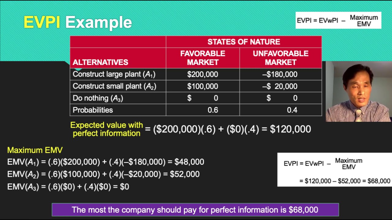 Operations Management Lecture 09B EVPI