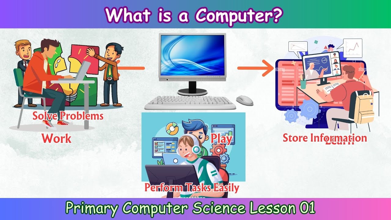 What is a Computer? | Easy Explanation for Cambridge Primary 1 & 2 Kids | Fun Computer Learning - 01
