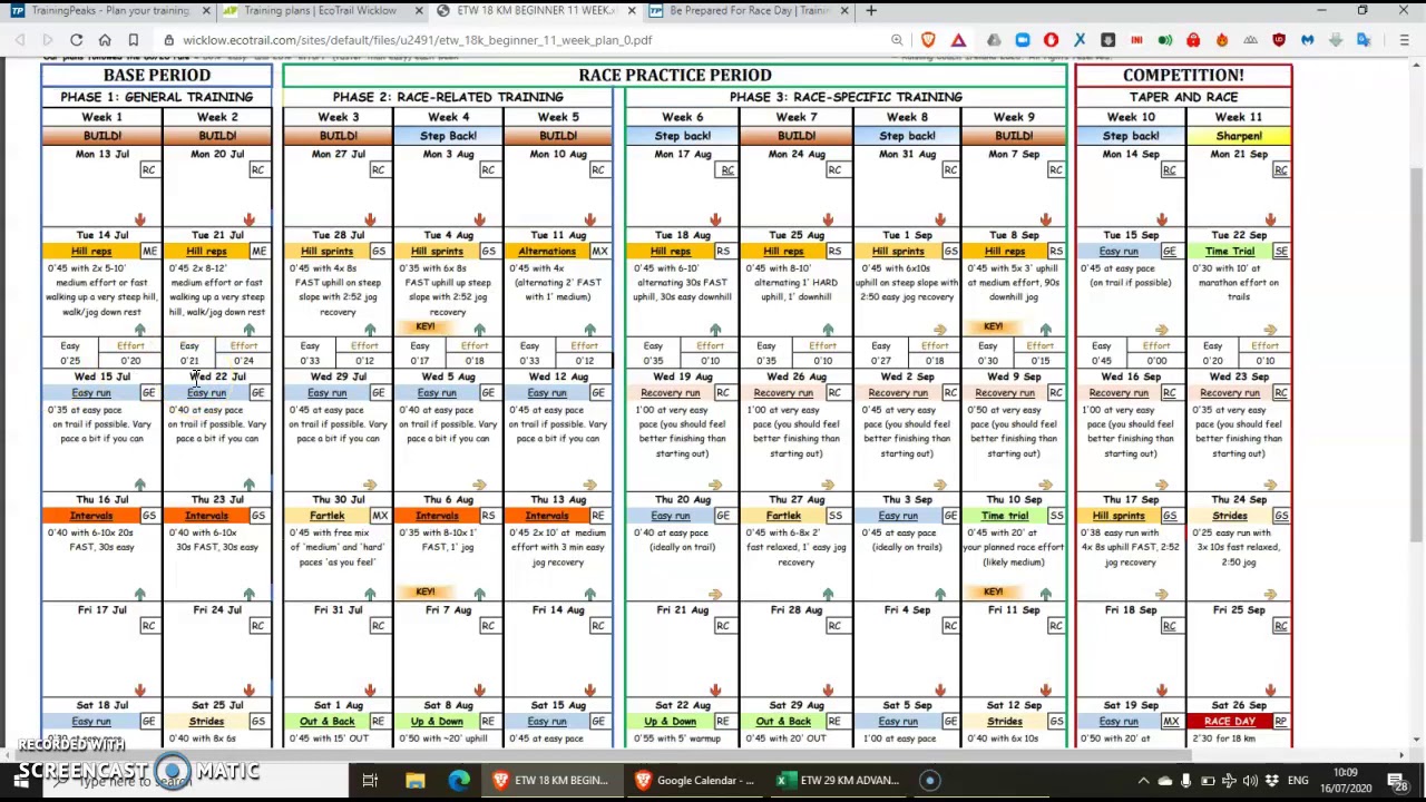 EcoTrail Wicklow - Training plan introduction
