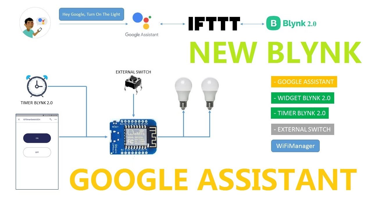 ESP8266 SmartSwitch Blynk 2.0 | Google Assistant | External Switch | Project IOT Sederhana
